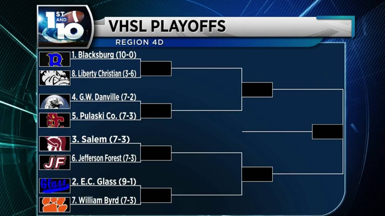 Virginia High School Football Playoff Projections For 2018 virginia-high-school-football-playoff-projections-for-2018